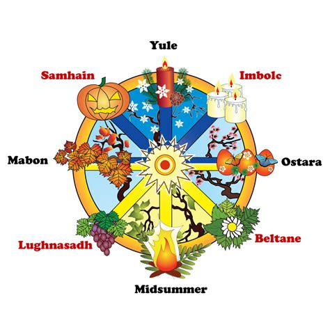 Wheel of the Year: Pagan Celebrations - Universal Life Church