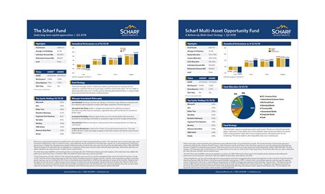 scharf investments fahrenheit studio