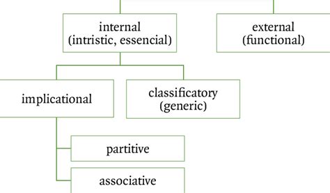 types  systematicity  scientific diagram