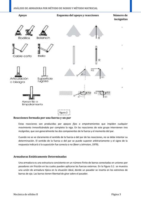 An Lisis De Armadura Por M Todo De Nodos Y M Todo Matricial Pdf