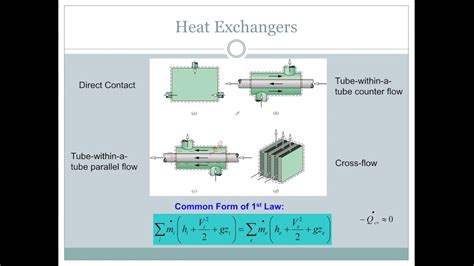 Termodinámica Balance De Energía Para Intercambiadores De Calor Youtube