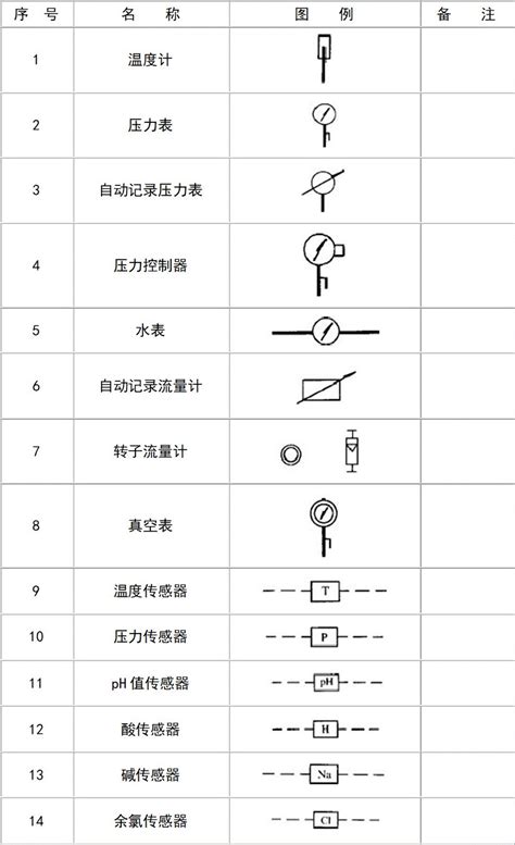 给排水设计 给排水cad常用图例符号大全完整版） 哔哩哔哩