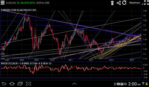 Interactive Forex Charts:Amazon.com:Appstore for Android