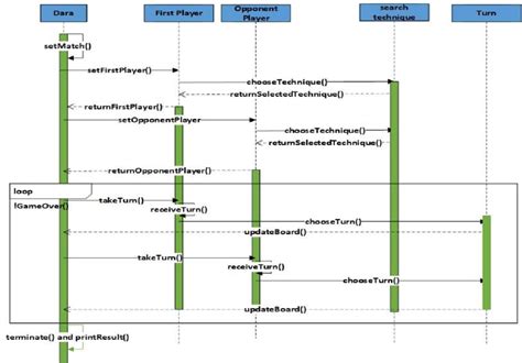 System Sequence Diagram | Download Scientific Diagram