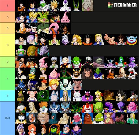 All Dragonball Characters Tier List Community Rankings Tiermaker