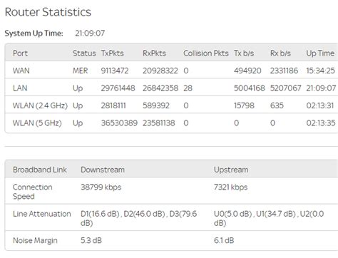 Answered: Upgrading Sky Router | Sky Community