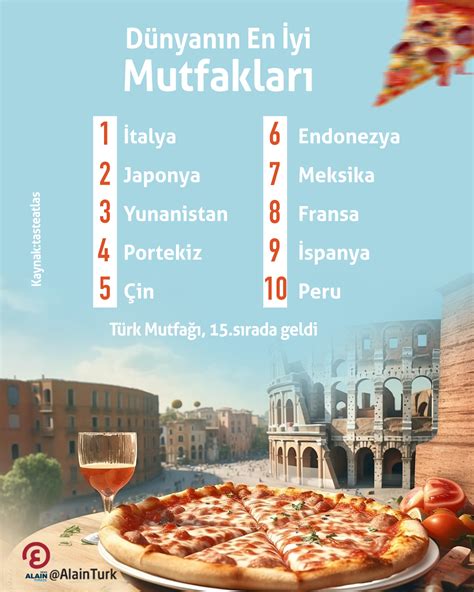 Dünyanın En İyi Mutfakları