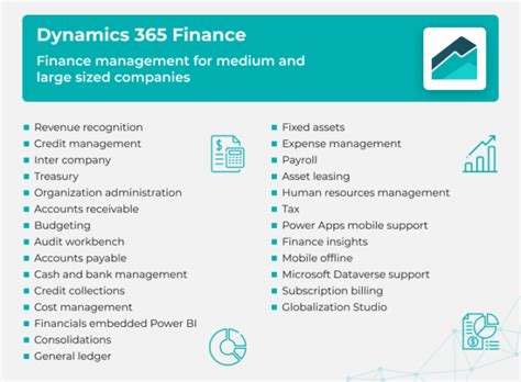 Dynamics 365 Business Central Vs Dynamics 365 Finance A Comprehensive