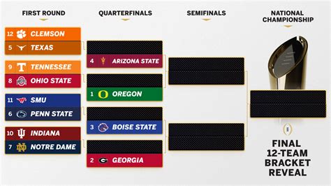 College Football Playoff Bracket Predictions And Bowl Picks 6abc