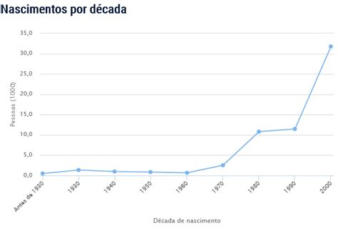 Manuela Significado Do Nome Origem E Popularidade