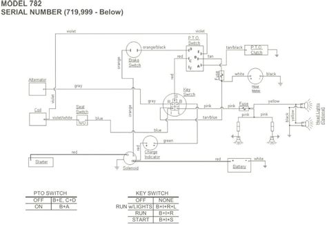 Wiring Problems On Honda Repower For Ih Cub Cadet Tractor Forum