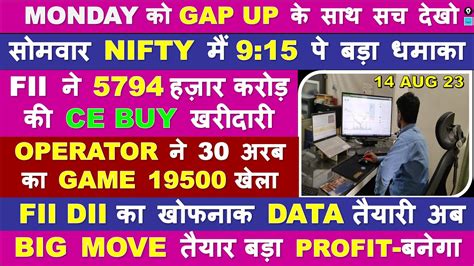 Nifty Intraday Level Tomorrow Prediction Options For Tomorrow Fii