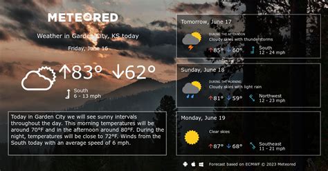 Garden City, KS Weather 14 days - Meteored