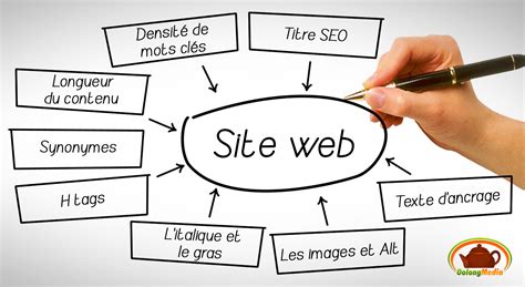 SEO Comment optimiser votre site web pour référencer votre site