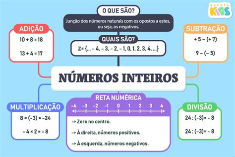 Numeros Inteiros Positivo - Números inteiros: o que são, quais são, exercícios - Escola Kids