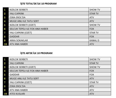 26 Ocak 2024 reyting sonuçları Kızılcık Şerbeti ve Yalı Çapkını