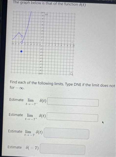 Solved Find Each Of The Following Limits Type Dne If The Chegg