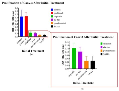 Advances in Ovarian Cancer Research: From Biology to Therapeutics 
