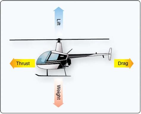 How Does a Military Helicopter Work? – Engineerine