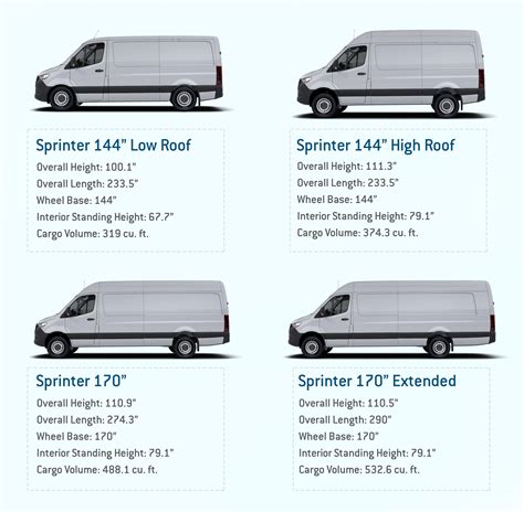 2007 Dodge Sprinter 2500 Interior Dimensions