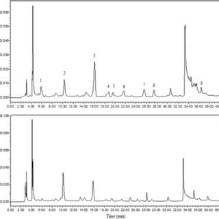 Hplc Chromatograms Of The Free Phenolic Extracts From Barley At