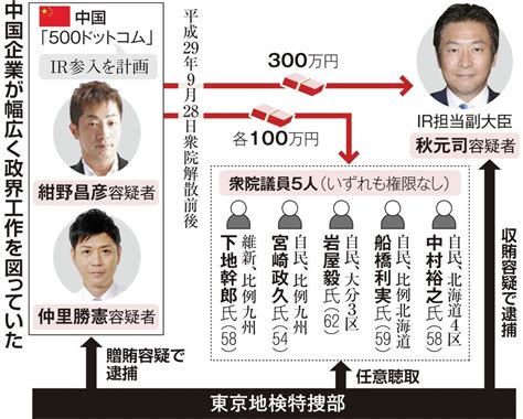 Ir推進、地元議員に接近 職務権限なければ収賄の可能性低く（12ページ） 産経ニュース