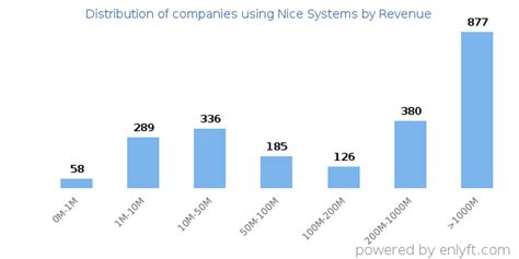 companies  nice systems   marketshare
