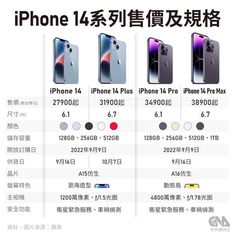 Iphone 14資費方案 4家電信購機優惠比一比 生活 中央社 Cna