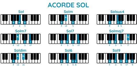 sangue Migração Não acorde de sol teclado estrondo Matriz de Tradição