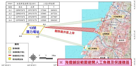 擁抱低碳世 彰化外海崴立離岸風場生態調查不足 環評補件再審