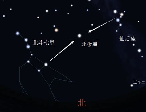 用北极星估计地理纬度 中国数字科技馆