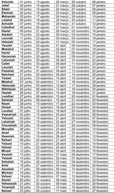 Nome De Anjos Masculinos - Nomes Masculinos De Anjos - RETOEDU