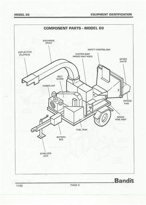 Brush Bandit 100 Chipper Service Manual