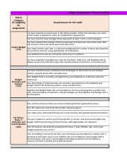 Major Assignment Xlsx Major Assignment Excel Grading Sheet Rubric