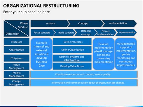 Organizational Restructuring Inside Business Reorganization Plan