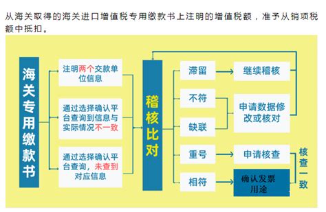 增值税又变了！新增一张票可以抵扣进项税！附最新最全的抵扣攻略 知乎