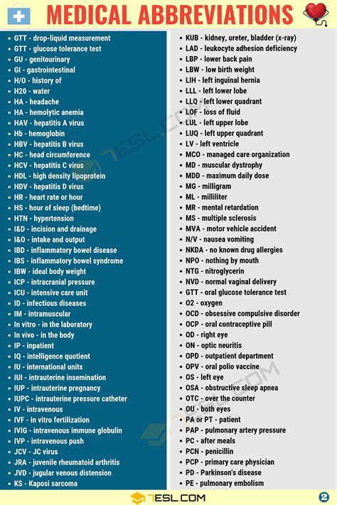 Common Medical Abbreviations You Should Know • 7ESL