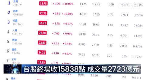 跟進fed！通膨壓力大 央行再升息半碼創6年新高｜鏡新聞 Yahoo奇摩時尚美妝