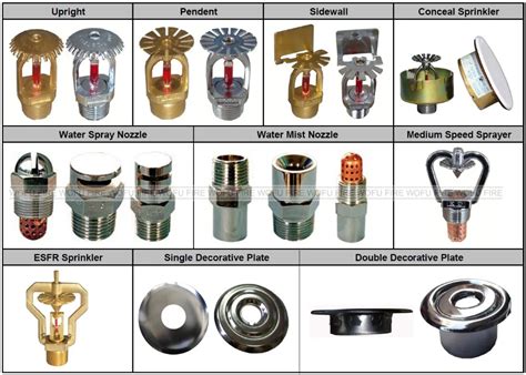 sprinkler head types  fire  george partington blog