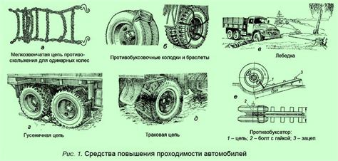 Приспособление для самовытаскивания автомобиля - auto-instructors.ru ...