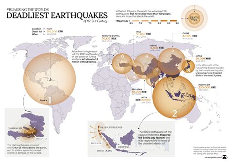 Pictures Of Dangerous Earthquakes