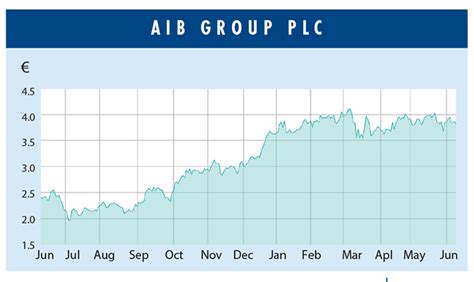 aib shareholders set  profit bonanza