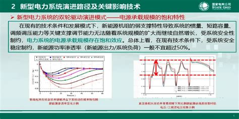 新型电力系统演化路径研究附下载转型导读标下