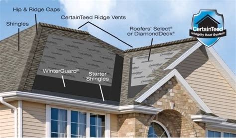 Certainteed Landmark Pro Vs Gaf Timberline Uhdz Shingles