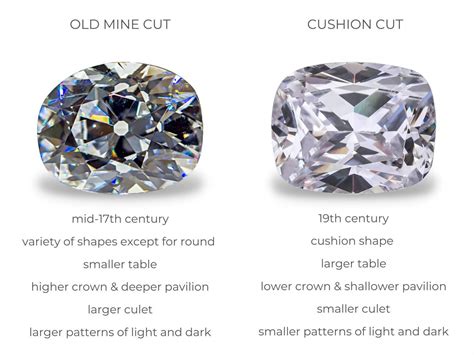 Old Mine Cut vs Cushion Cut Diamonds | Diamond Buzz