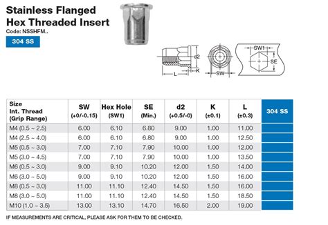 Stainless Threaded Insert Dimensions Anzor Fasteners