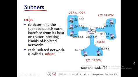 Data Communication Network Layer Ip Addressing And Subnet Mask And Dhcp