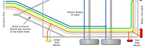 Electrical Wiring Diagram For Trailers: A Comprehensive Guide