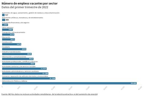 Sectores Vacantes Flourish