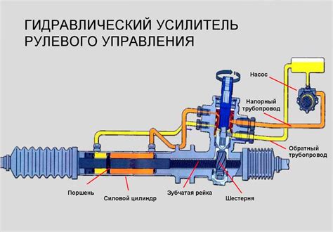 Что такое ГУР в автомобиле: расшифровка - для чего он предназначен ...